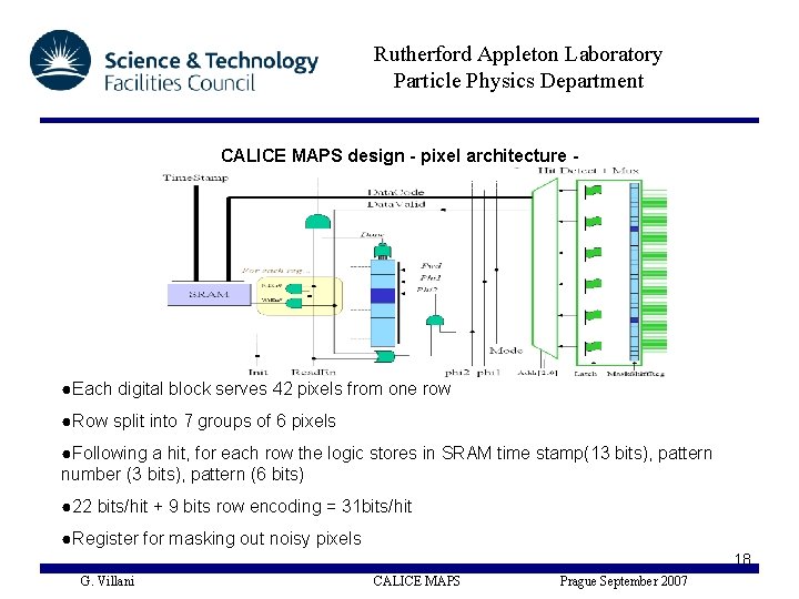 Rutherford Appleton Laboratory Particle Physics Department CALICE MAPS design - pixel architecture - ●Each
