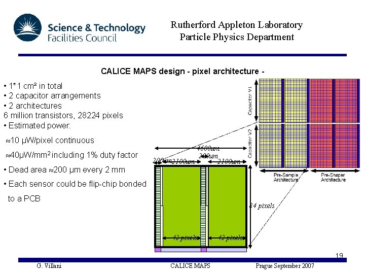 Rutherford Appleton Laboratory Particle Physics Department CALICE MAPS design - pixel architecture - •