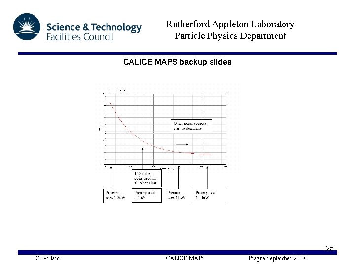 Rutherford Appleton Laboratory Particle Physics Department CALICE MAPS backup slides 25 G. Villani CALICE