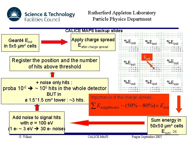 Rutherford Appleton Laboratory Particle Physics Department CALICE MAPS backup slides Geant 4 Einit in