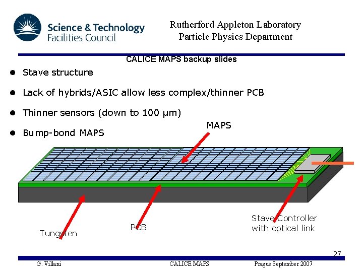 Rutherford Appleton Laboratory Particle Physics Department CALICE MAPS backup slides Stave structure Lack of