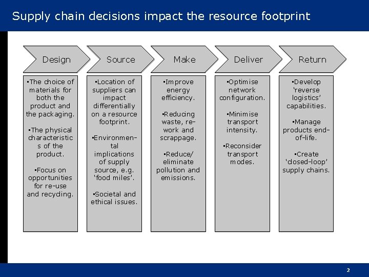Supply chain decisions impact the resource footprint Design • The choice of materials for