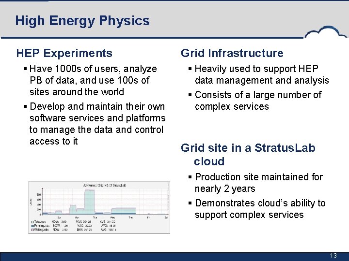 High Energy Physics HEP Experiments § Have 1000 s of users, analyze PB of