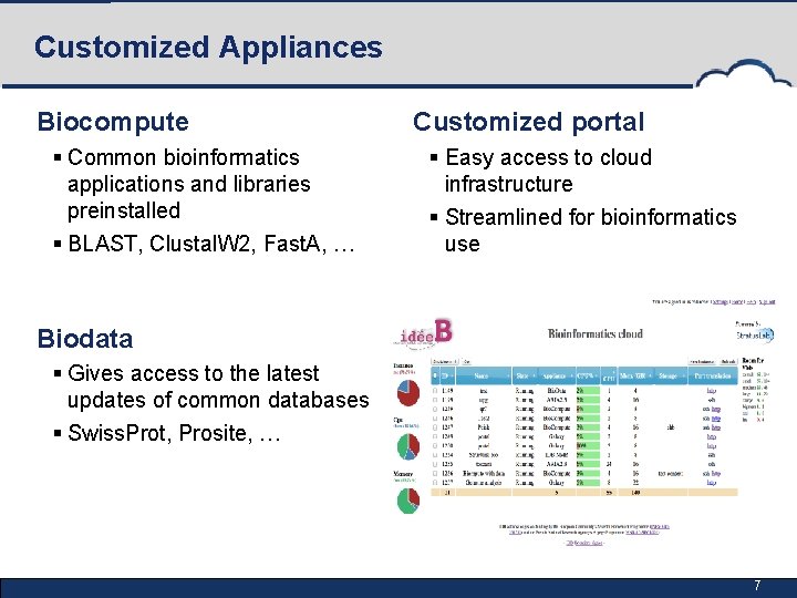 Customized Appliances Biocompute § Common bioinformatics applications and libraries preinstalled § BLAST, Clustal. W