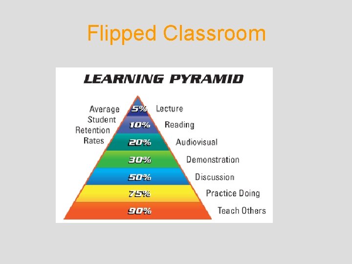 Flipped Classroom Flipped Classroom