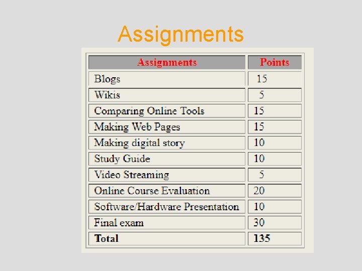 Assignments Assignments