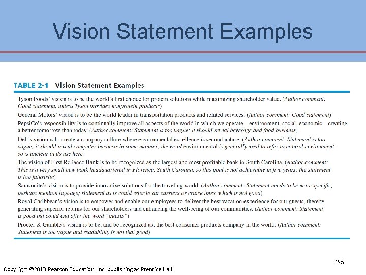Vision Statement Examples Copyright © 2013 Pearson Education, Inc. publishing as Prentice Hall 2