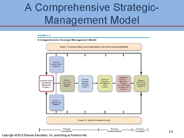 A Comprehensive Strategic. Management Model Copyright © 2013 Pearson Education, Inc. publishing as Prentice