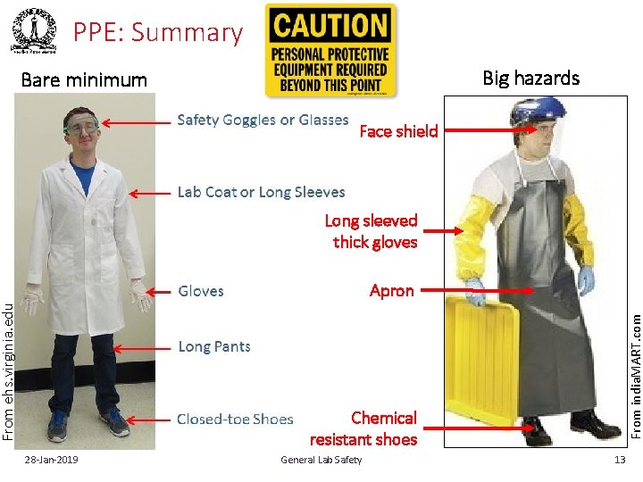 PPE: Summary Big hazards Bare minimum Face shield Long sleeved thick gloves From india.