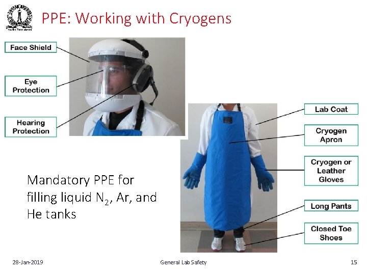 PPE: Working with Cryogens Mandatory PPE for filling liquid N 2, Ar, and He