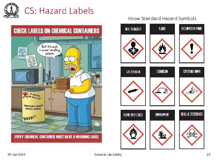 CS: Hazard Labels 28‐Jan‐ 2019 Know Standard Hazard Symbols General Lab Safety 19 