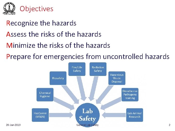 Objectives Recognize the hazards Assess the risks of the hazards Minimize the risks of