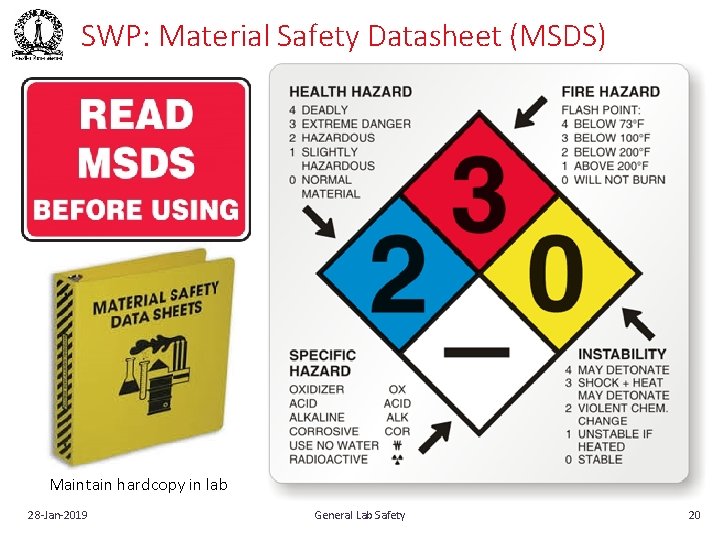 SWP: Material Safety Datasheet (MSDS) Maintain hardcopy in lab 28‐Jan‐ 2019 General Lab Safety