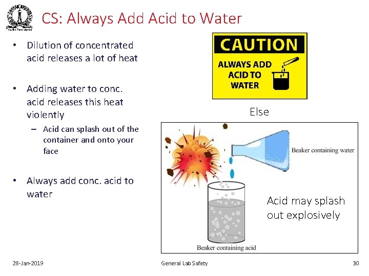 CS: Always Add Acid to Water • Dilution of concentrated acid releases a lot