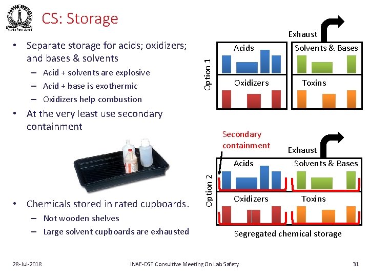 CS: Storage – Acid + solvents are explosive – Acid + base is exothermic