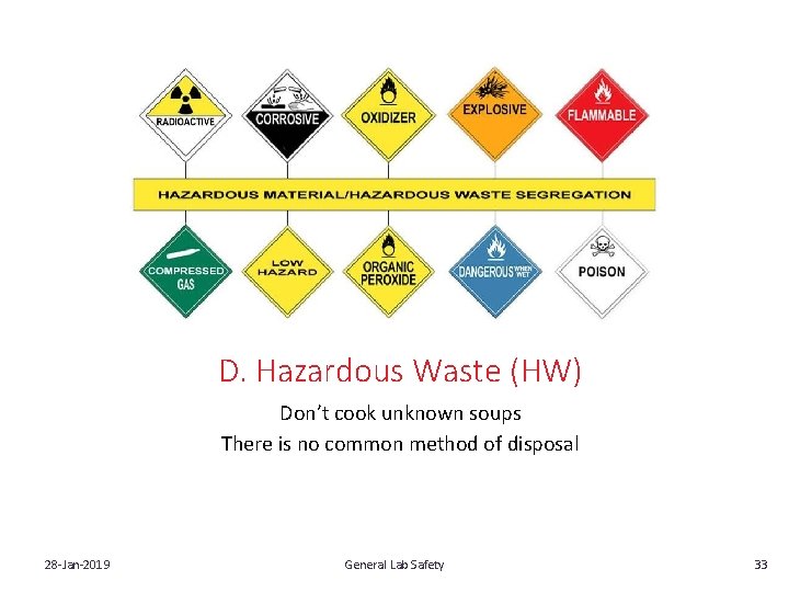 D. Hazardous Waste (HW) Don’t cook unknown soups There is no common method of