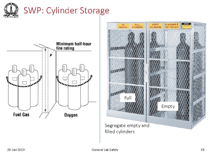 SWP: Cylinder Storage Full Empty Segregate empty and filled cylinders 28‐Jan‐ 2019 General Lab