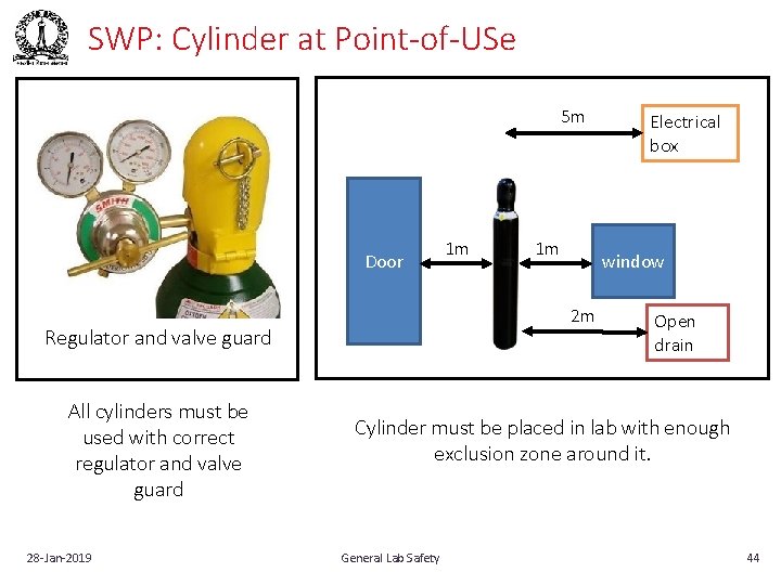 SWP: Cylinder at Point-of-USe 5 m Door 28‐Jan‐ 2019 1 m window 2 m