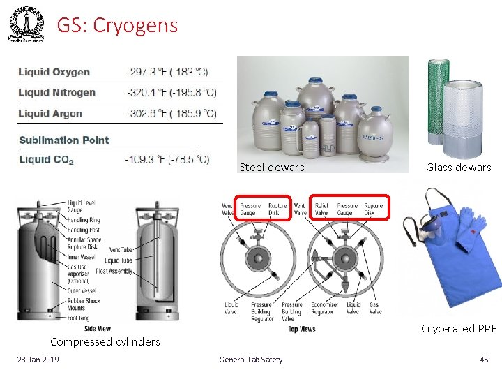 GS: Cryogens Steel dewars Cryo-rated PPE Compressed cylinders 28‐Jan‐ 2019 Glass dewars General Lab