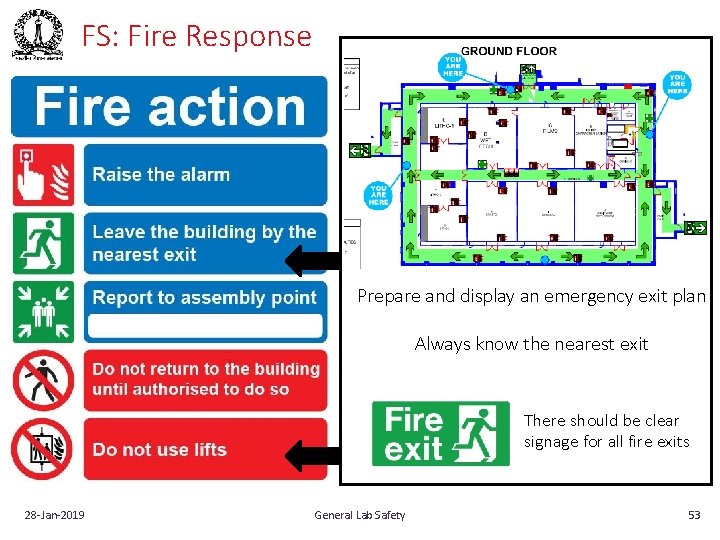 FS: Fire Response Prepare and display an emergency exit plan Always know the nearest