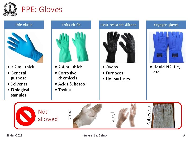 PPE: Gloves • 2‐ 4 mil thick • Corrosive chemicals • Acids & bases