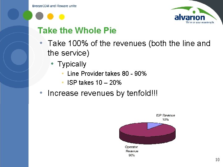 Take the Whole Pie • Take 100% of the revenues (both the line and