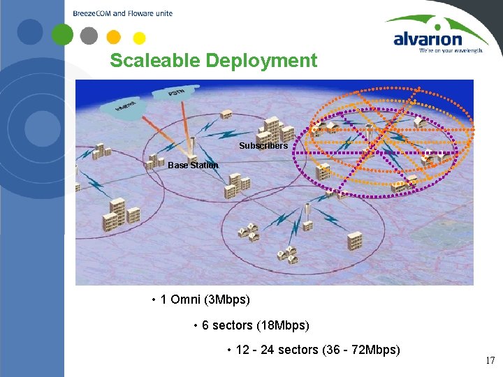 Scaleable Deployment Subscribers Base Station • 1 Omni (3 Mbps) • 6 sectors (18