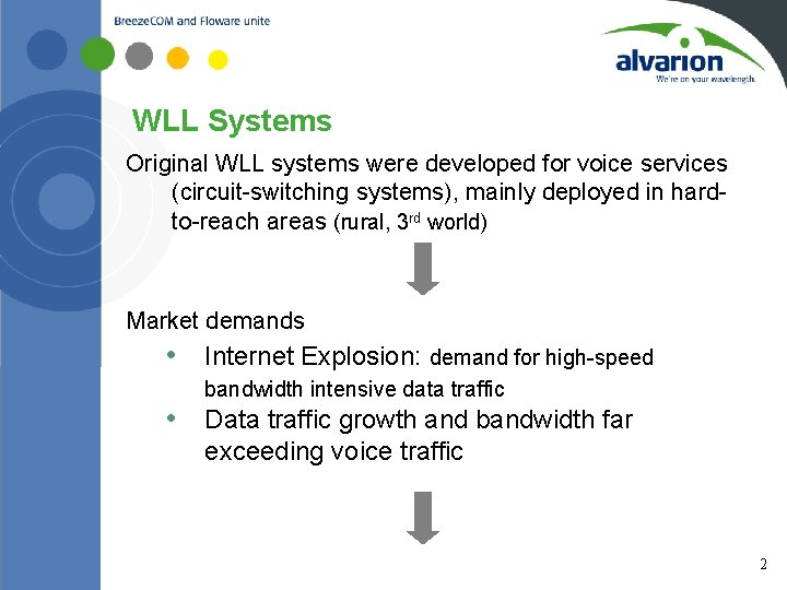 WLL Systems Original WLL systems were developed for voice services (circuit-switching systems), mainly deployed