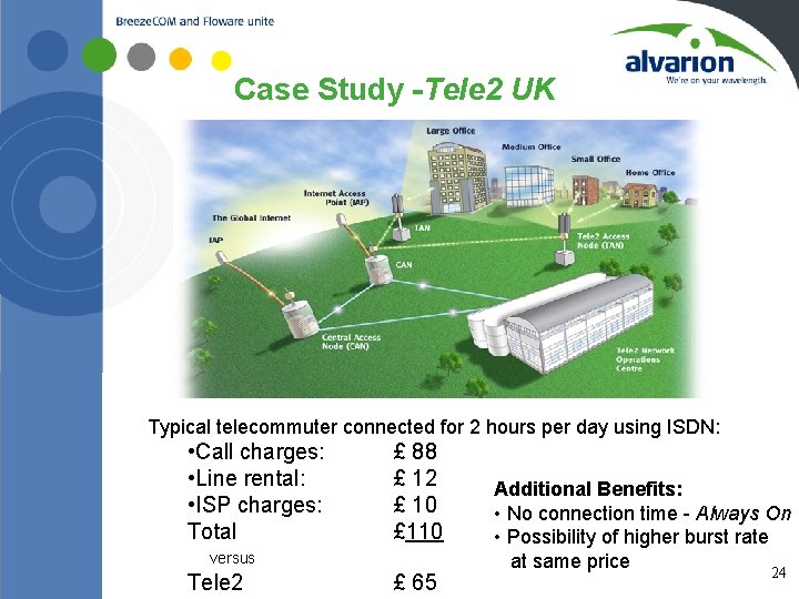 Case Study -Tele 2 UK Typical telecommuter connected for 2 hours per day using