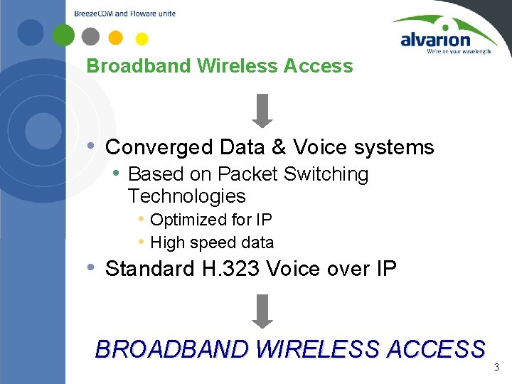 Broadband Wireless Access • Converged Data & Voice systems • Based on Packet Switching