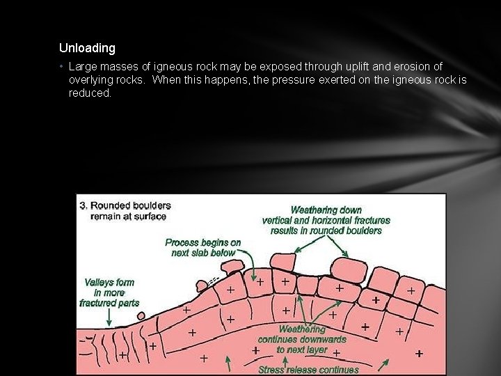 Unloading • Large masses of igneous rock may be exposed through uplift and erosion