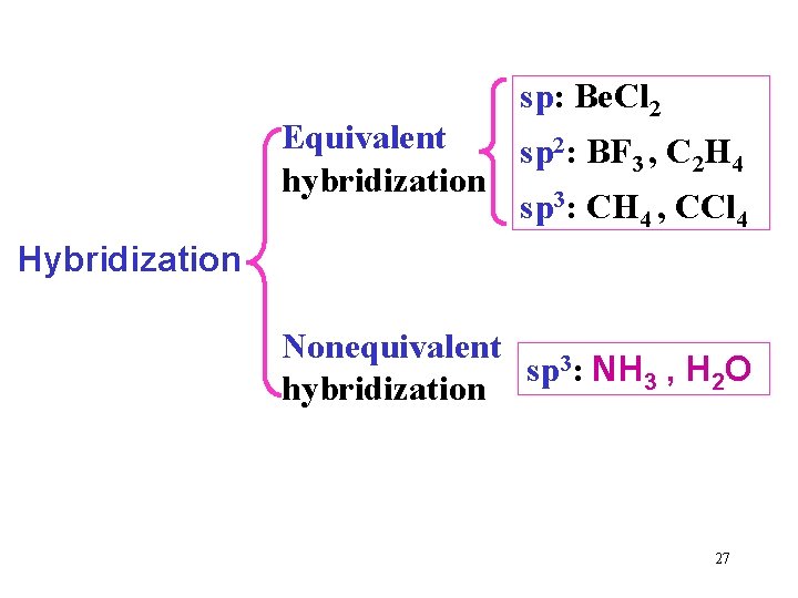 sp: Be. Cl 2 Equivalent sp 2: BF 3 , C 2 H 4