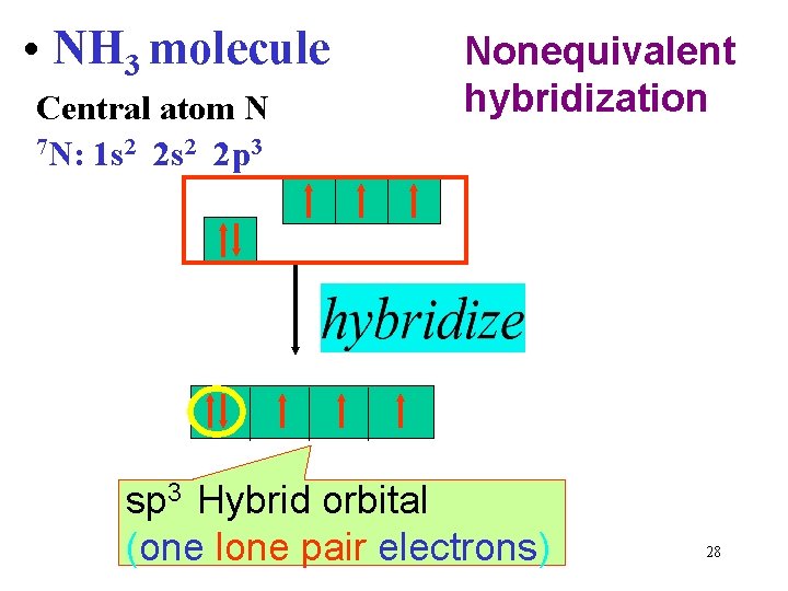  • NH 3 molecule Central atom N 7 N: 1 s 2 2