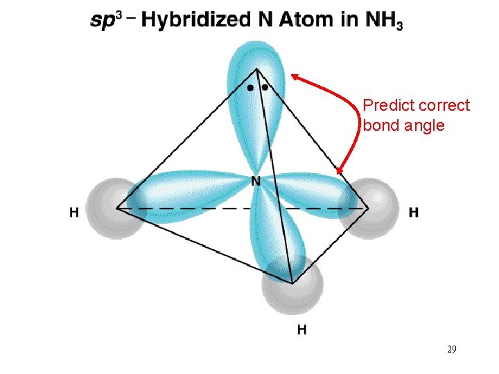 Predict correct bond angle 29 