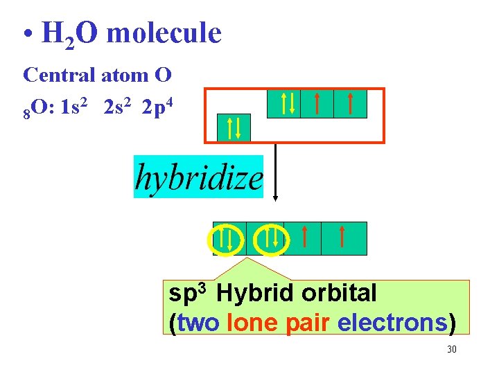  • H 2 O molecule Central atom O 2 2 s 2 2