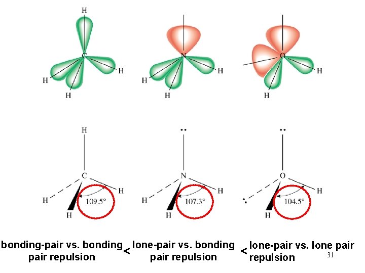 bonding-pair vs. bonding lone-pair vs. bonding < pair repulsion lone-pair vs. lone pair <