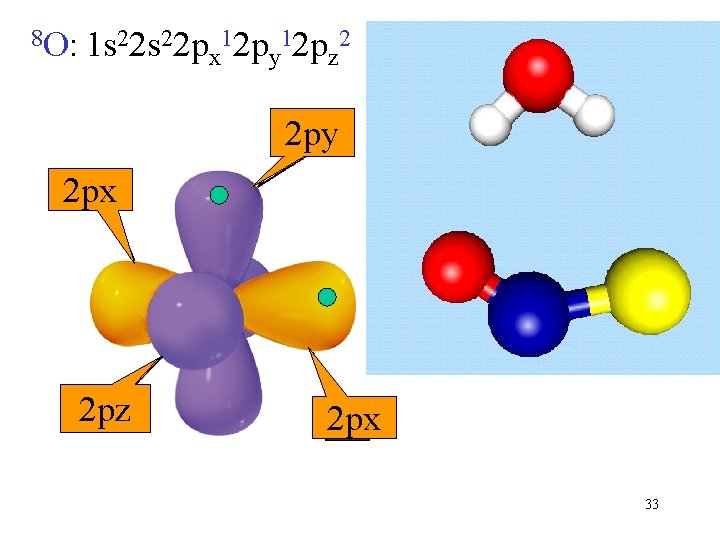 8 O: 1 s 22 p 12 p 2 x y z 2 py