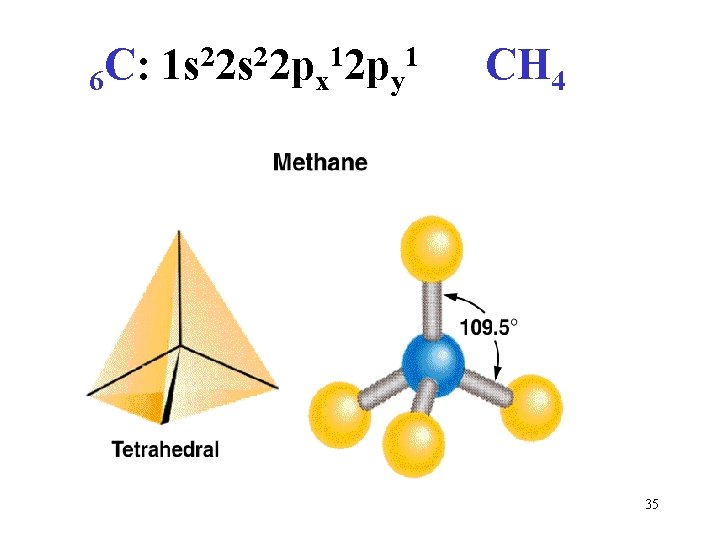 22 s 22 p 1 C: 1 s 6 x y CH 4 35