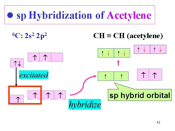 l sp Hybridization of Acetylene 6 C: 2 s 2 2 p 2 CH