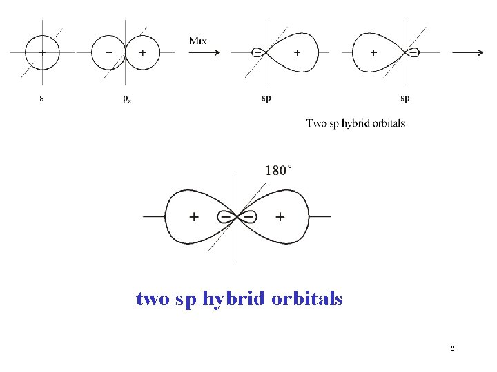 two sp hybrid orbitals 8 