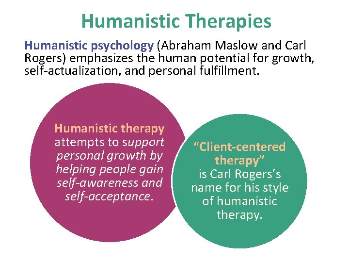 Humanistic Therapies Humanistic psychology (Abraham Maslow and Carl Rogers) emphasizes the human potential for