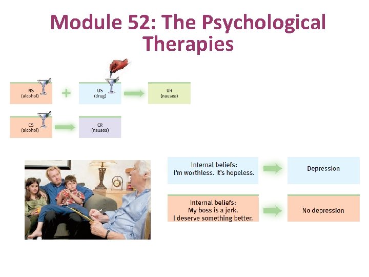 Module 52: The Psychological Therapies 