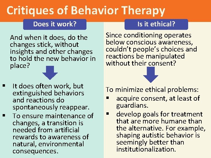 Critiques of Behavior Therapy Does it work? And when it does, do the changes