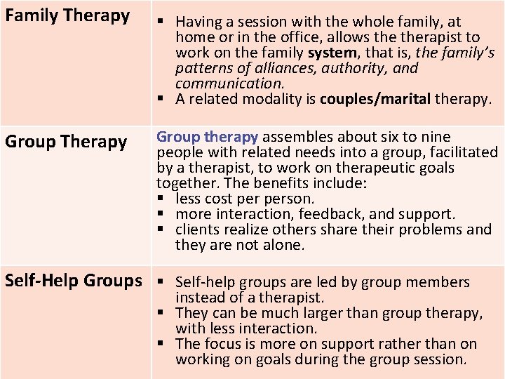 Family Therapy § Having a session with the whole family, at home or in