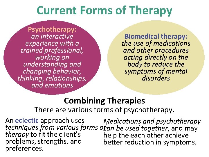 Current Forms of Therapy Psychotherapy: an interactive experience with a trained professional, working on