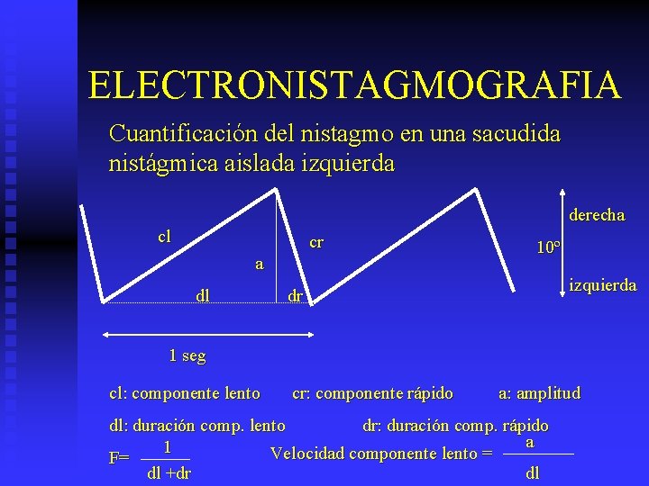 ELECTRONISTAGMOGRAFIA Cuantificación del nistagmo en una sacudida nistágmica aislada izquierda derecha cl cr a