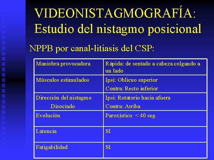 VIDEONISTAGMOGRAFÍA: Estudio del nistagmo posicional NPPB por canal-litiasis del CSP: Maniobra provocadora Rápida: de