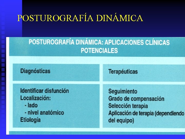 POSTUROGRAFÍA DINÁMICA 