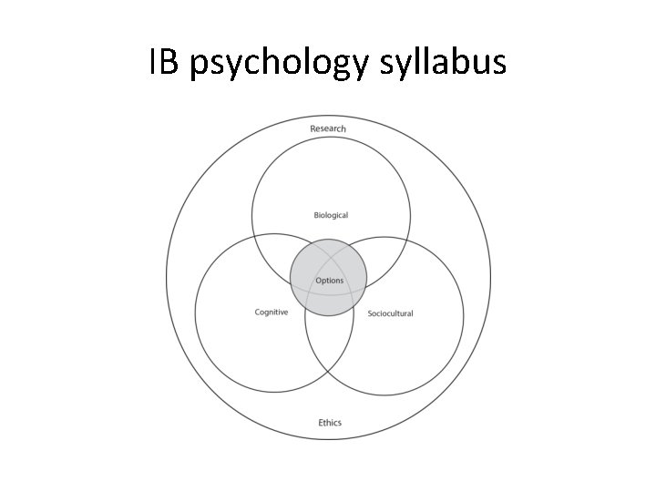 IB psychology syllabus 
