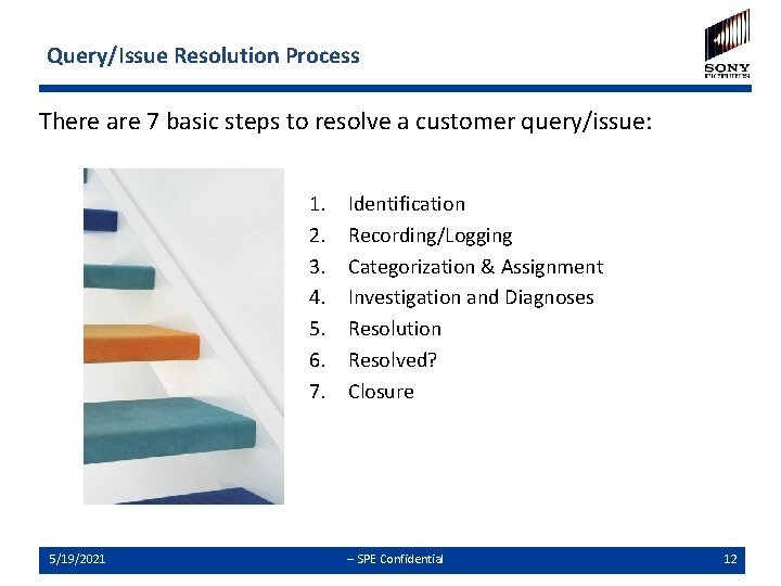 Query/Issue Resolution Process There are 7 basic steps to resolve a customer query/issue: 1.
